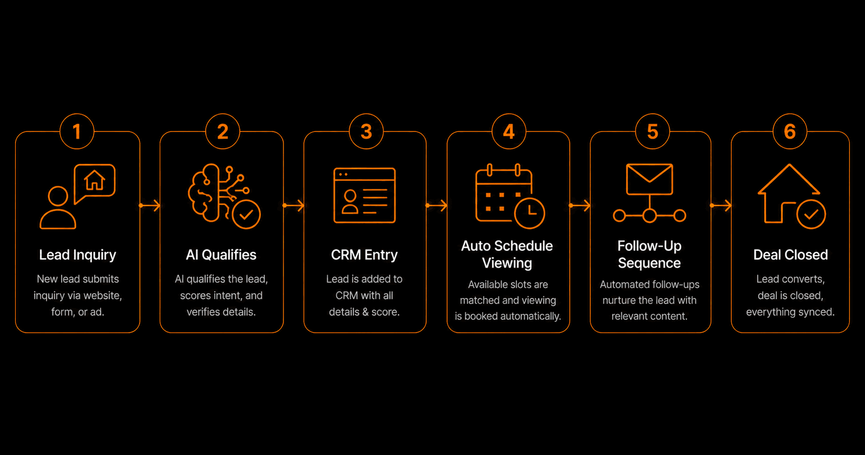 How Agencies Can Automate Client Reporting End-to-End