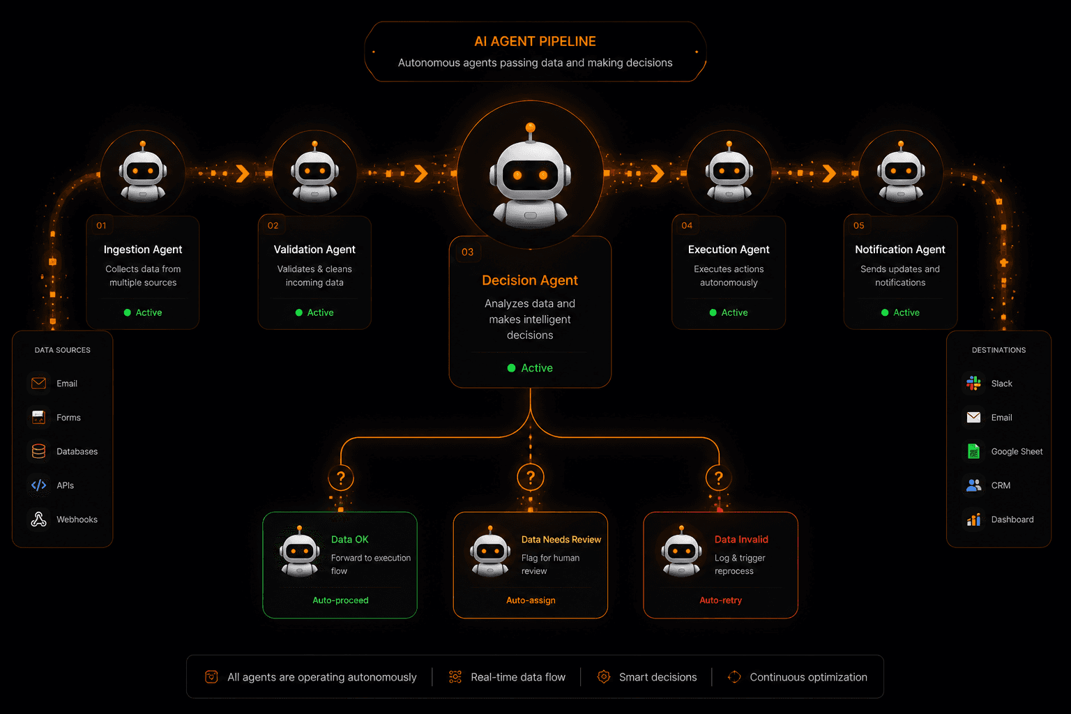 How Agentic Workflows Work (And Why They Change Everything)