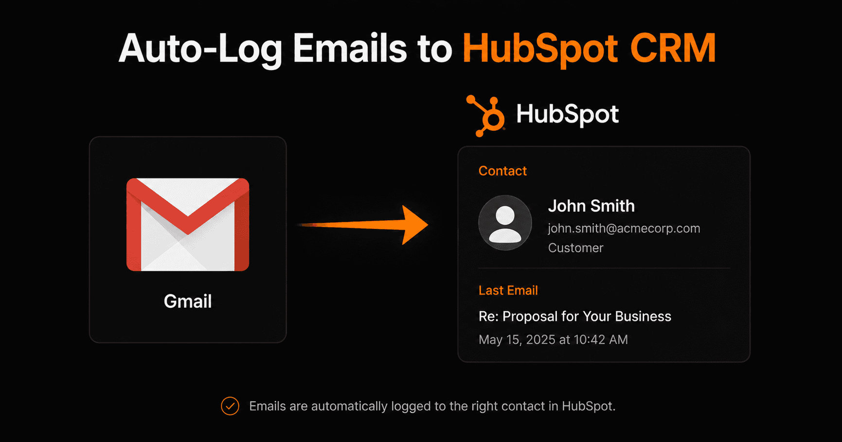 HubSpot contact record with auto-logged emails in activity timeline