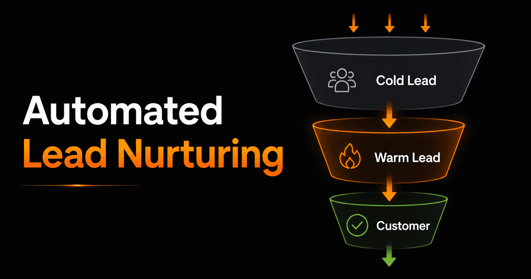 How to Build an Automated Lead Nurturing Sequence