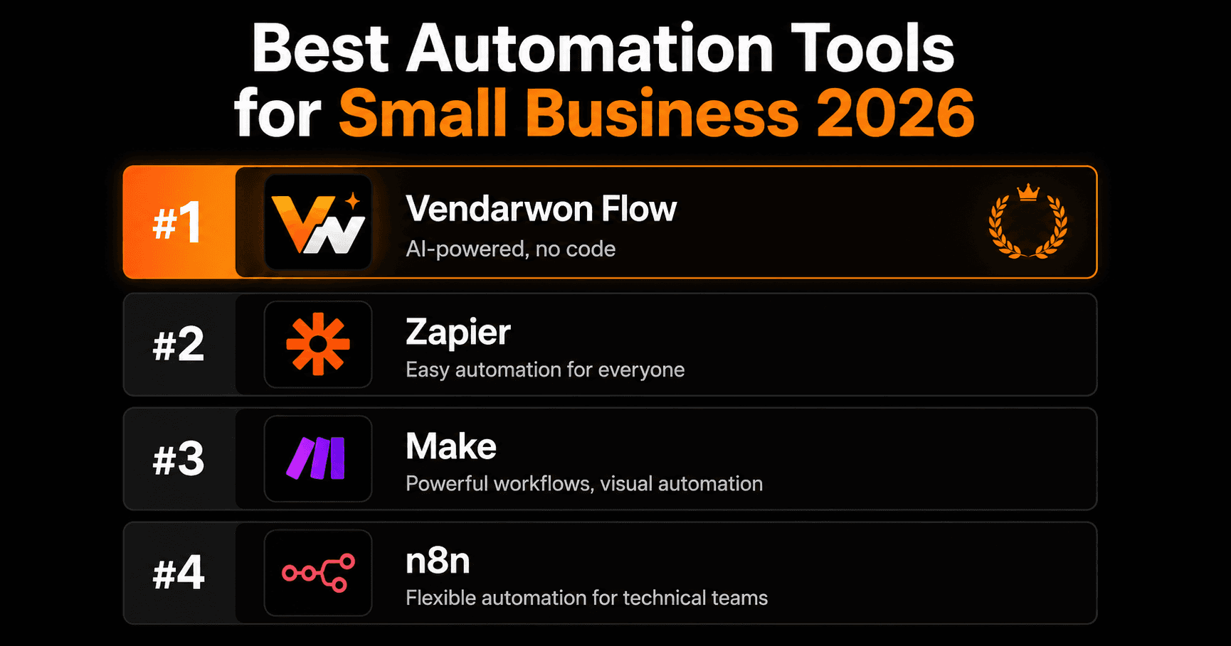 Best Workflow Automation Tools for Small Business 2026