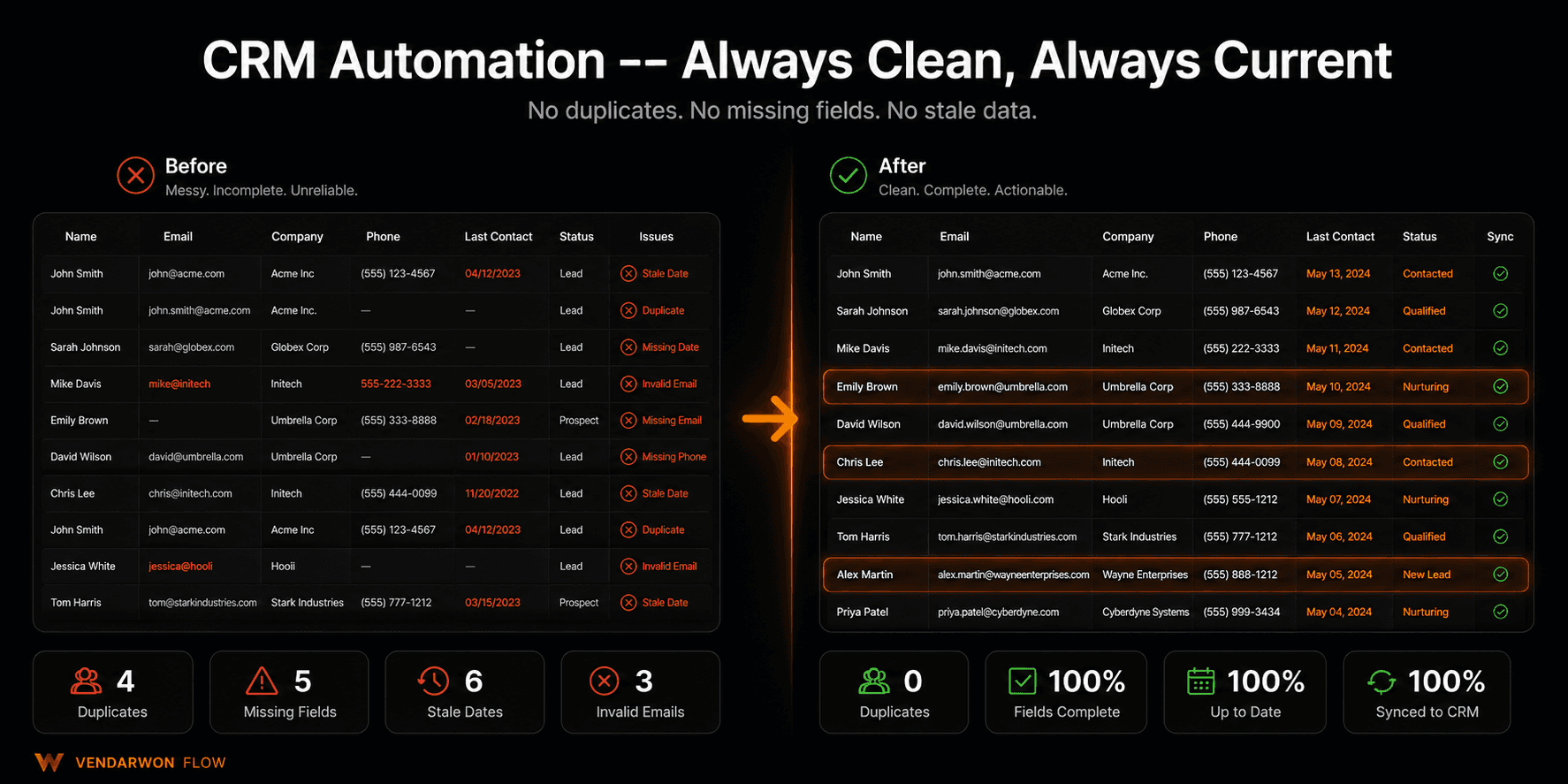 CRM Automation — Keep Your Pipeline Clean Without Manual Work