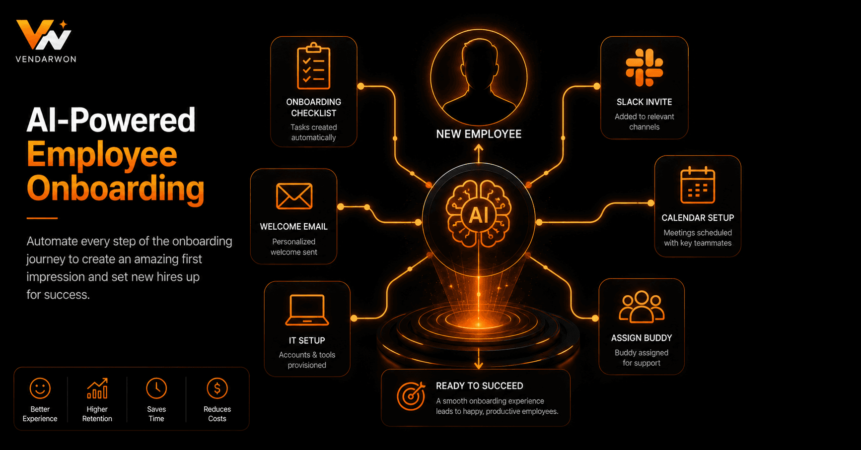 How to Automate Employee Onboarding With AI