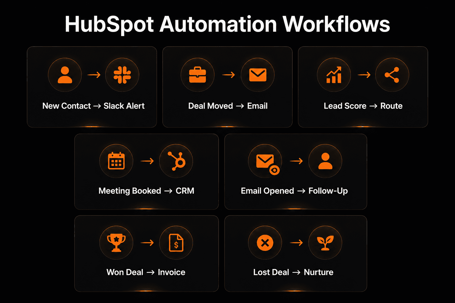 HubSpot Automation — 7 Workflows Every Sales Team Should Build