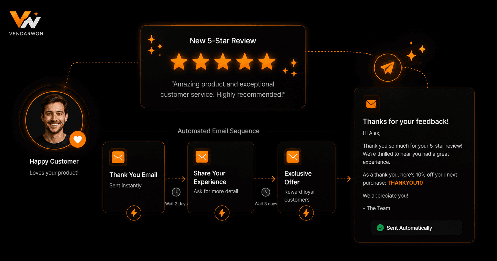 Real Estate Automation — 5 Workflows Every Agent Should Build