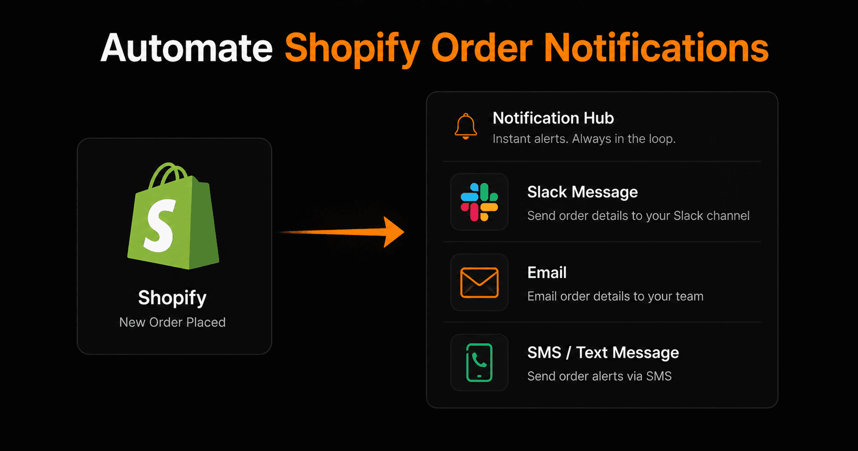 How to Automate Shopify Order Notifications