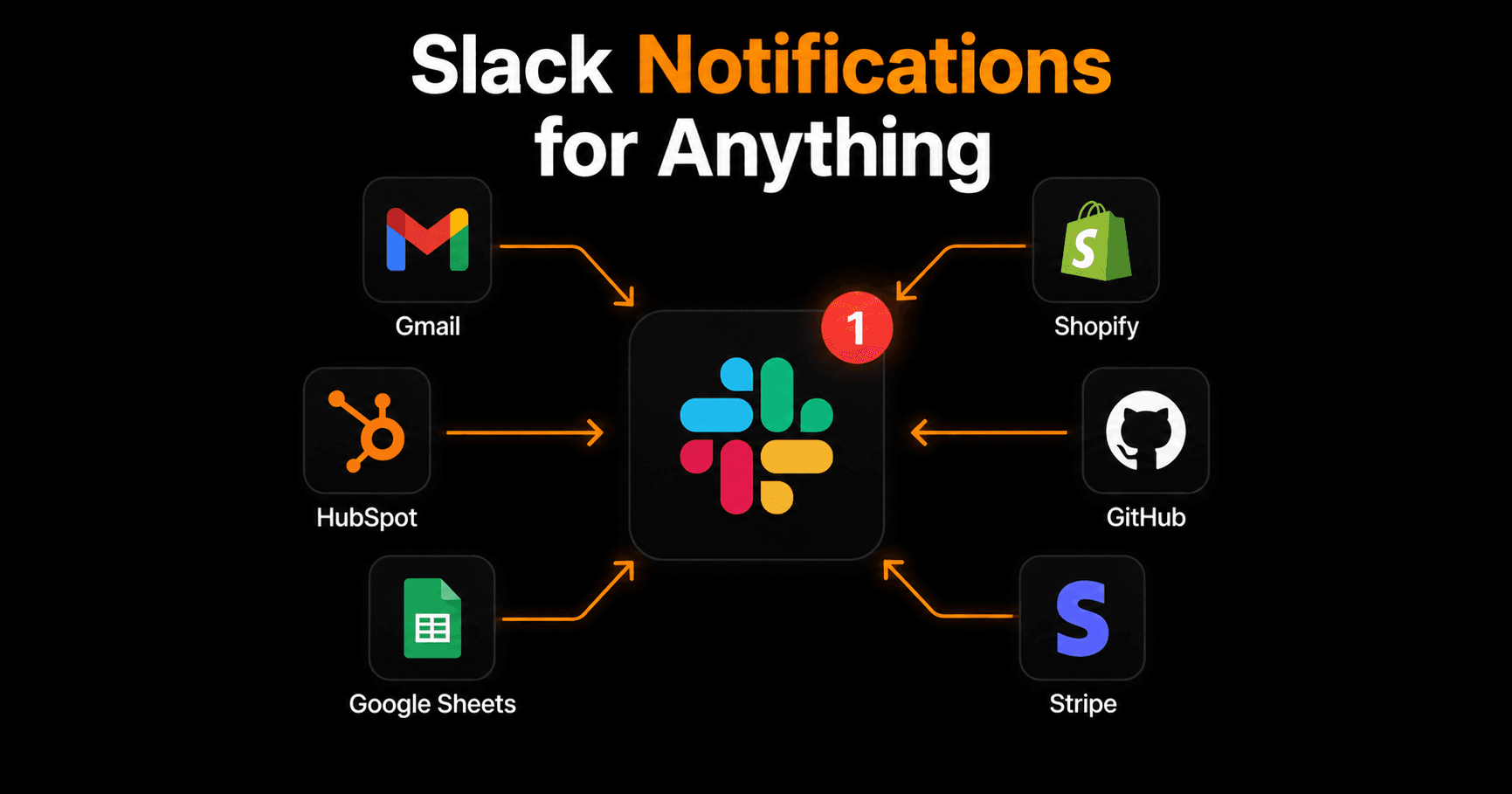 How to Get Slack Notifications for Anything (No Code)