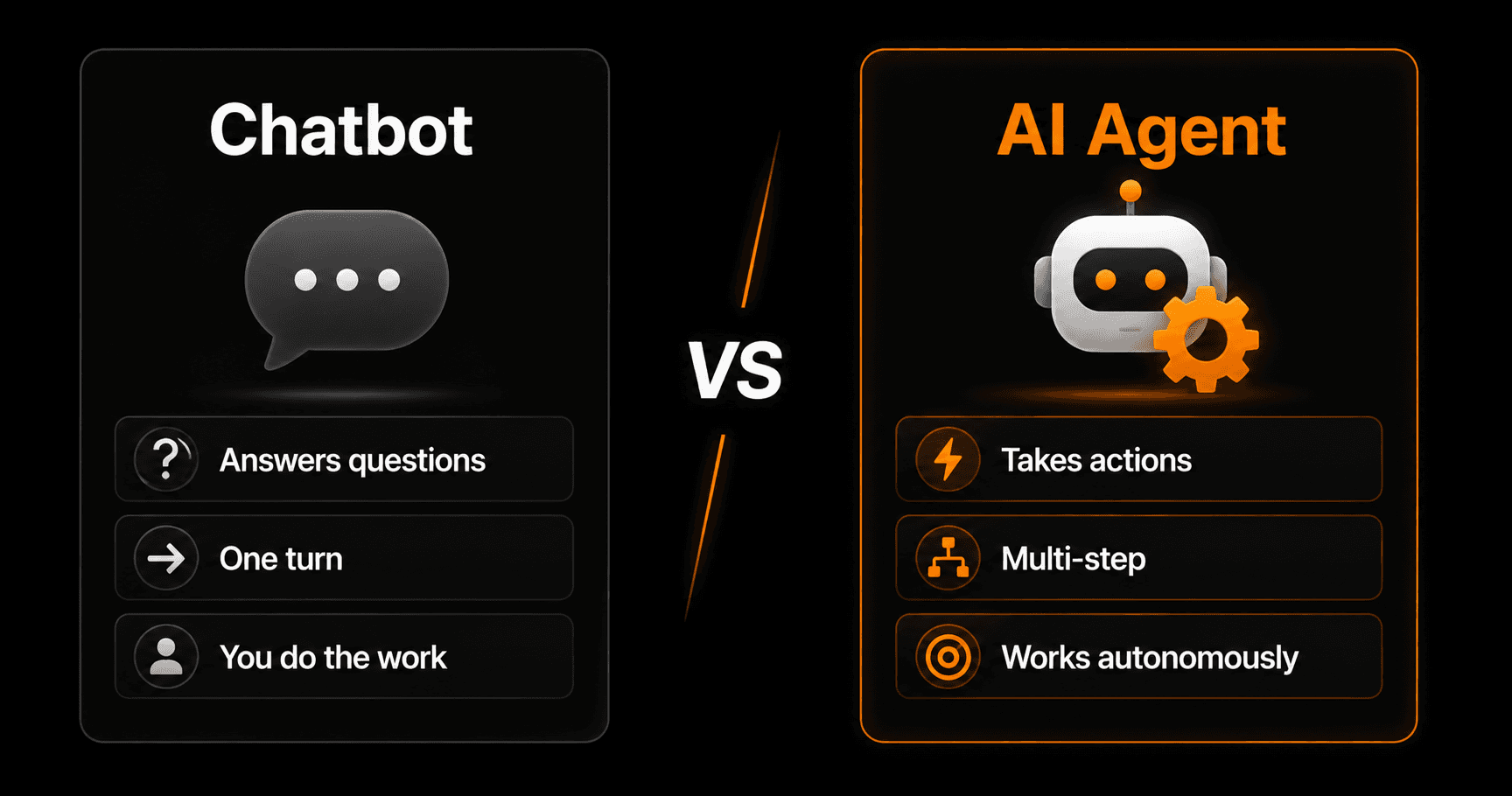 Chatbot vs AI agent comparison