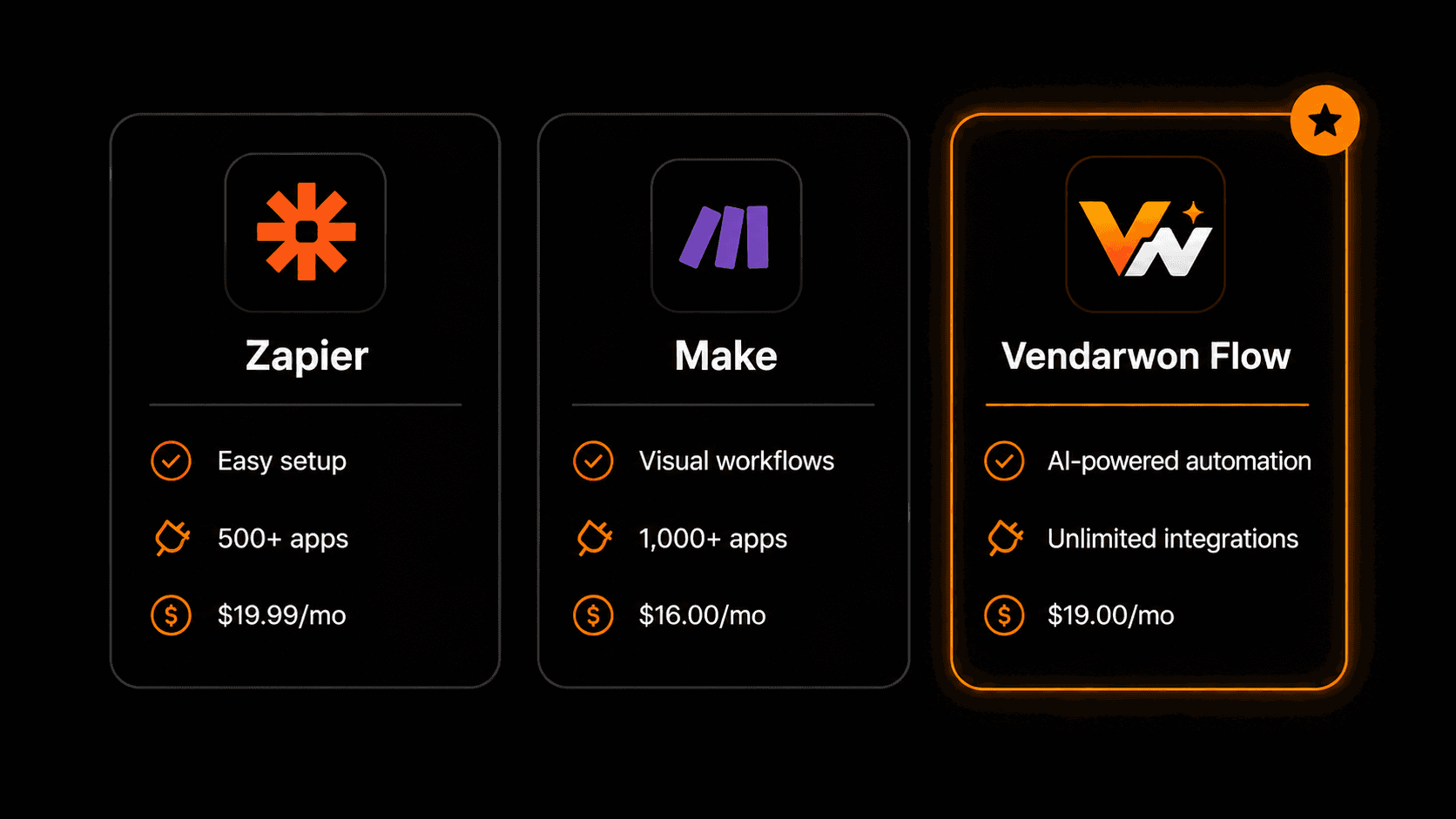 Feature comparison table: Zapier vs Make vs Vendarwon Flow